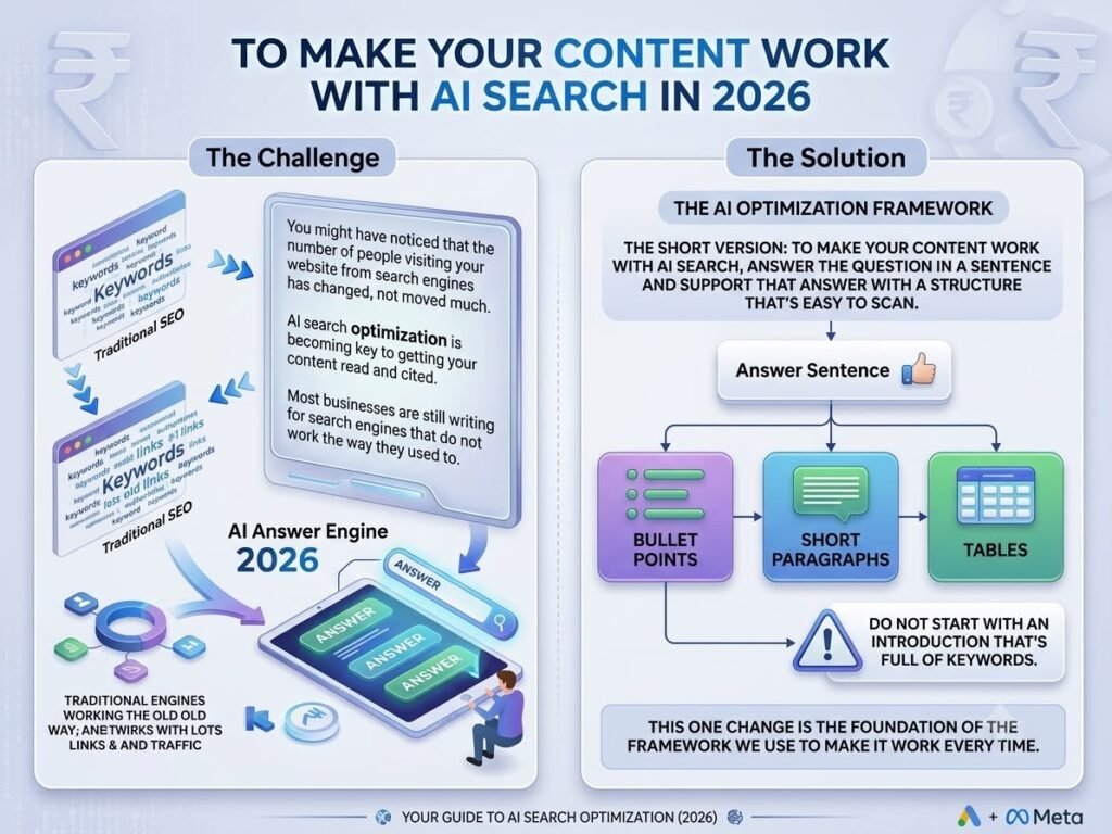 To Make Your Content Work with AI Search in 2026